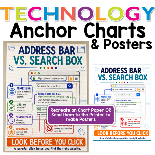 technology anchor charts and posters update (3) technology anchor charts and posters update (3)