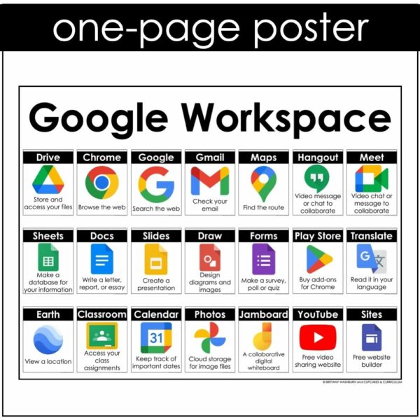 Google Apps posters computer lab decor (4) Google Apps posters computer lab decor (4)