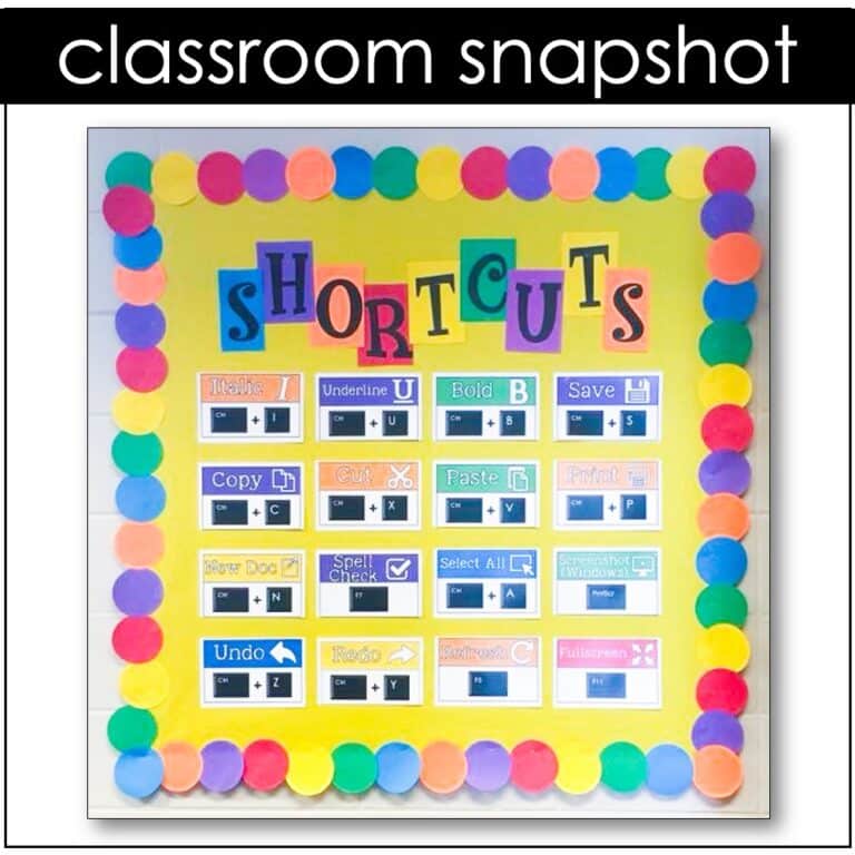 Technology Themed Decor Keyboard Shortcuts