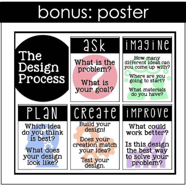 the design process posters (1) the design process posters (1)