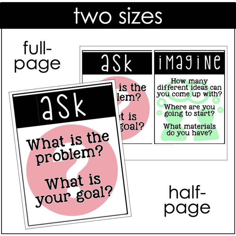 Technology Themed Decor Design Process Posters