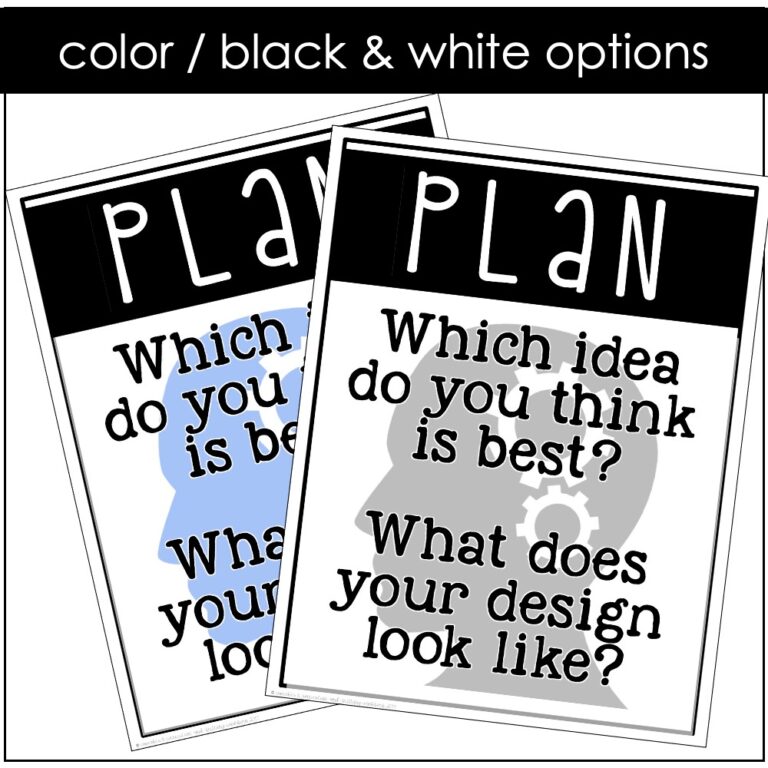 Technology Themed Decor Design Process Posters
