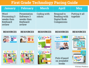 1st Grade Technology Activities Bundle