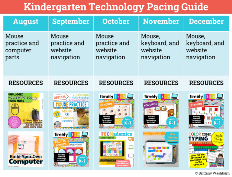 Kindergarten Technology Activities Bundle