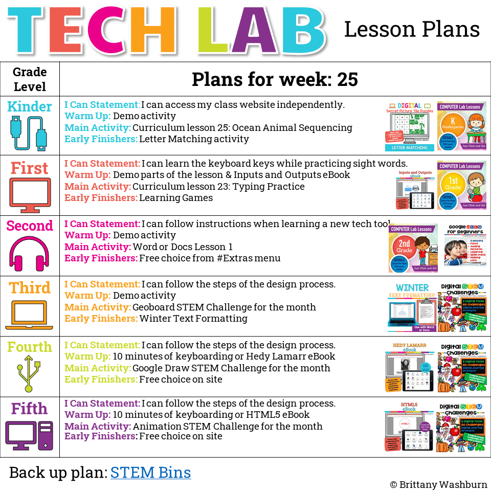 Weekly Lesson Plans