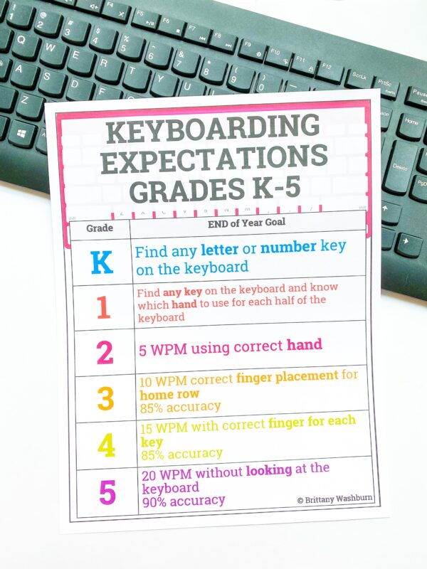 Printable Keyboarding Expectations Poster Printable Keyboarding Expectations Poster