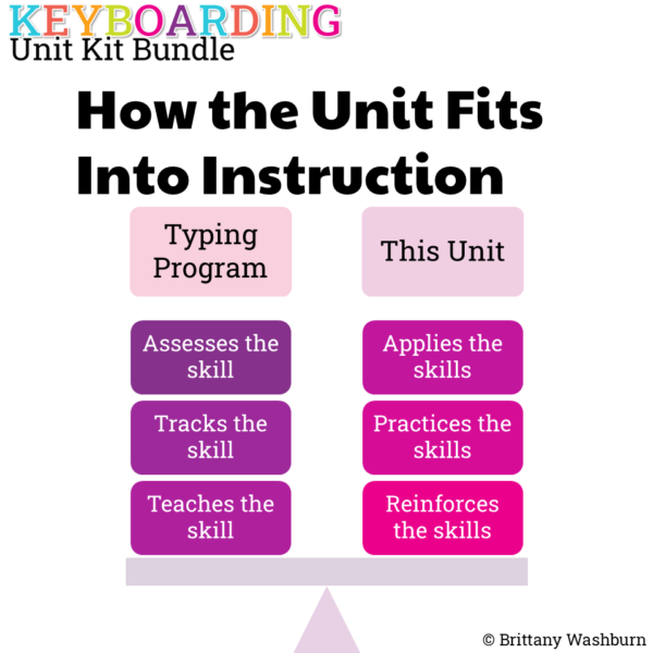 Keyboarding Unit Kit Bundle (4) Keyboarding Unit Kit Bundle (4)