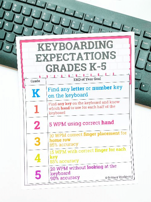 Keyboarding Expectations Freebie