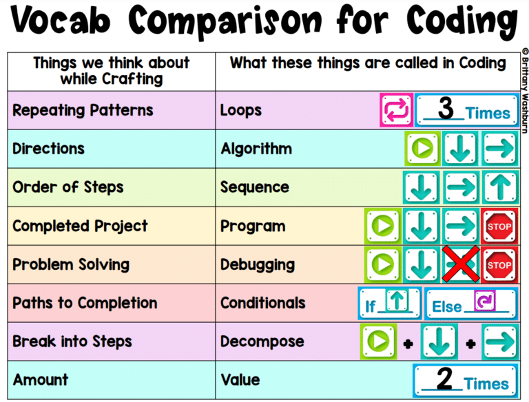 Teaching Coding and Programming: Best Practices for Elementary School ...