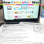 how computers work grades k-1 unit 1 (17)