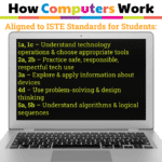how computers work grades k-1 unit 1 (4)