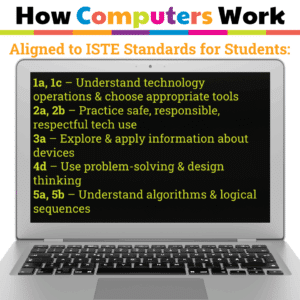 How We Use Files - How Computers work Series Unit 3