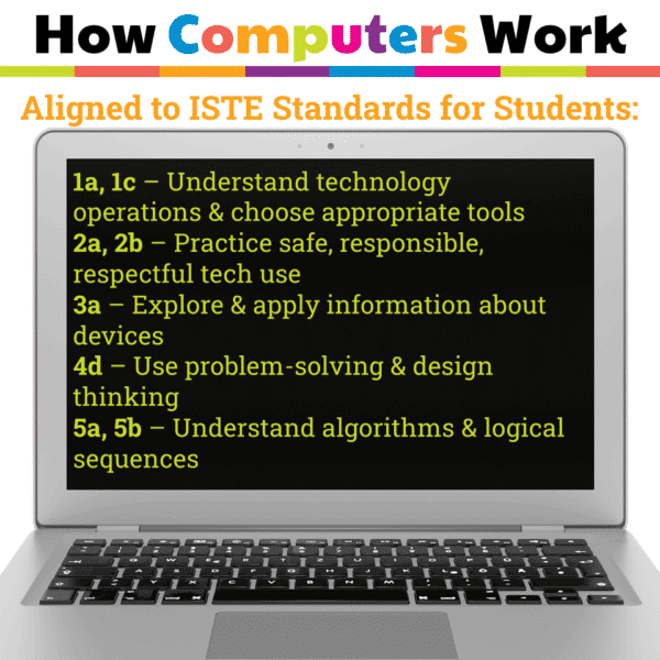 How we use digital files how computers work (4) How we use digital files how computers work (4)