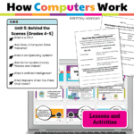 How computers work behind the scenes (1)