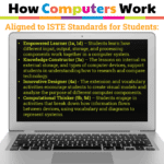 How computers work behind the scenes (4)