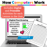 How computers work behind the scenes (8)