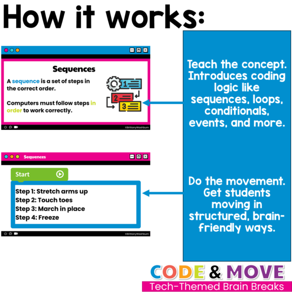Code and Move Technology Brain Breaks (2) Code and Move Technology Brain Breaks (2)