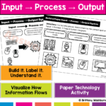computer input process output (1)