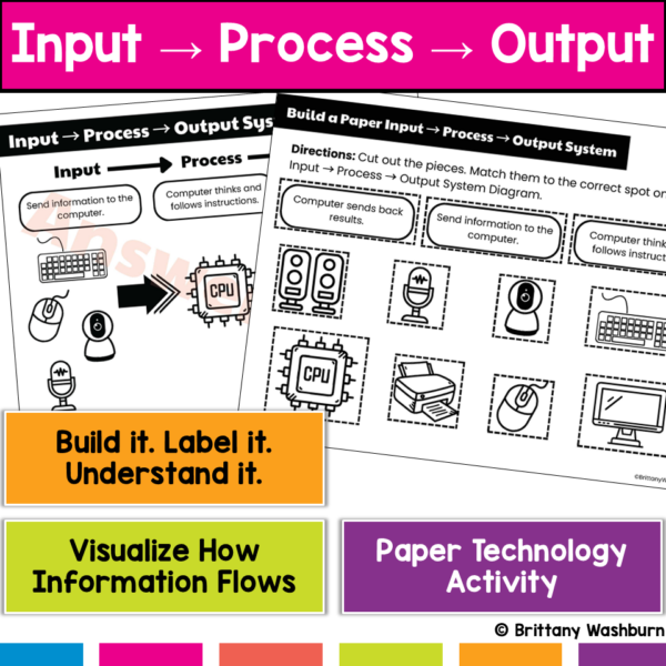 computer input process output (1)