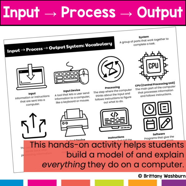 computer input process output (2) computer input process output (2)
