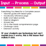 computer input process output (4)