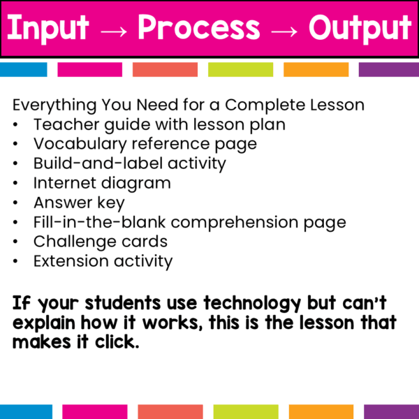 computer input process output (4) computer input process output (4)