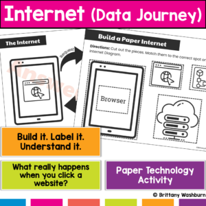 Create a Paper Internet Data Journey Lesson and Activity
