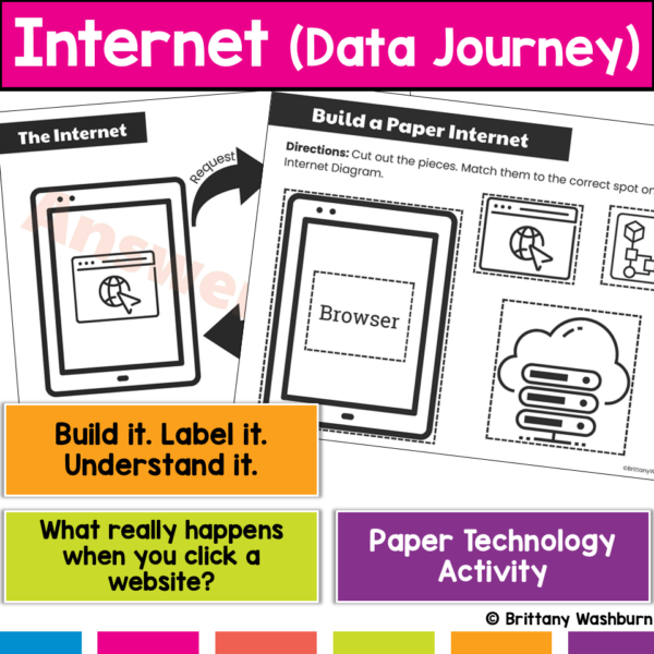 create a paper internet data journey (1)