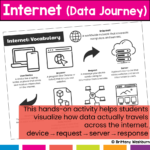 create a paper internet data journey (2)