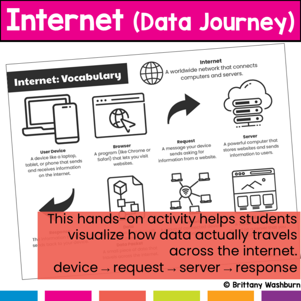 create a paper internet data journey (2) create a paper internet data journey (2)