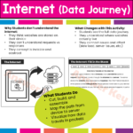 create a paper internet data journey (3)