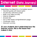 create a paper internet data journey (4)
