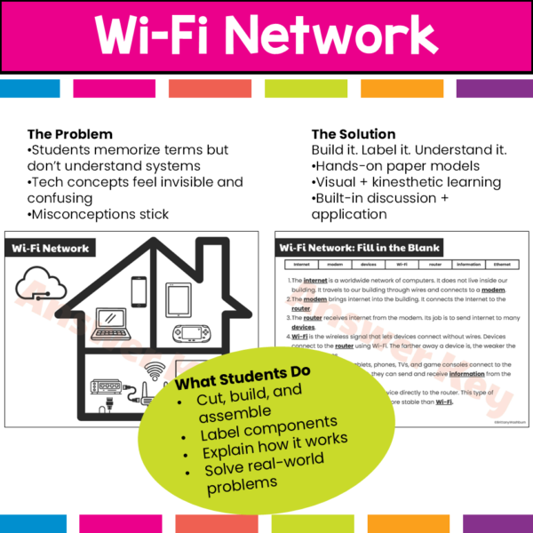 create a paper wifi network (3) create a paper wifi network (3)