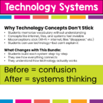 technology systems paper activities (4)