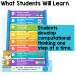 Scratch and Scratch Jr Task Cards (3)